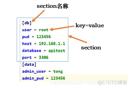 配置文件mysql have_ssl 配置文件格式_Python