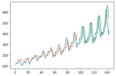 基于pytorch的CNN动物识别 cnn+lstm pytorch_数据集_03