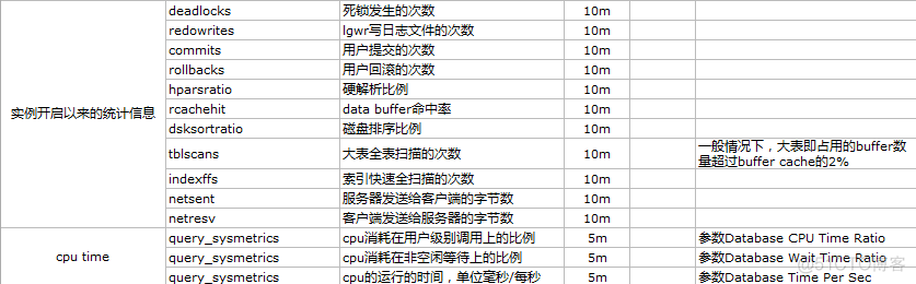 zabbix 监控mongodb shell zabbix 监控Oracle_zabbix如何监控oracle_02