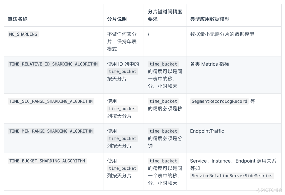 skywalking配置mysql监控报警 skywalking mysql_skywalking_04