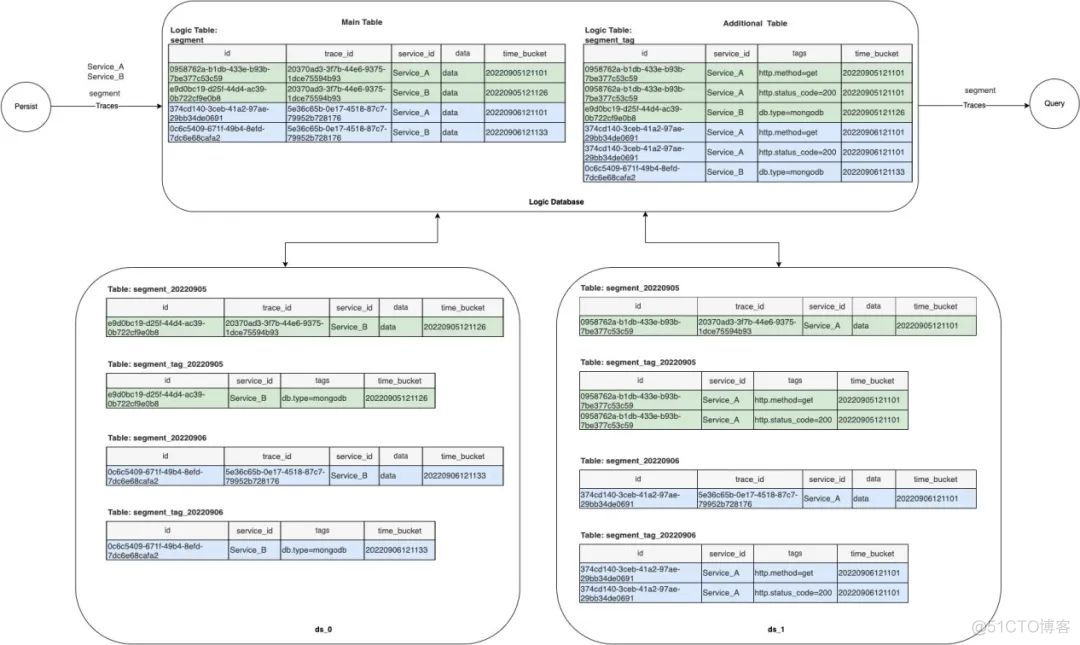 skywalking配置mysql监控报警 skywalking mysql_mysql_06