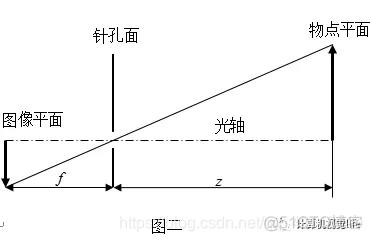 深度学习 相机标定 相机标定模型_深度学习 相机标定_04