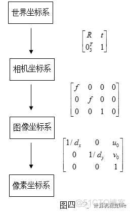 深度学习 相机标定 相机标定模型_世界坐标系_17