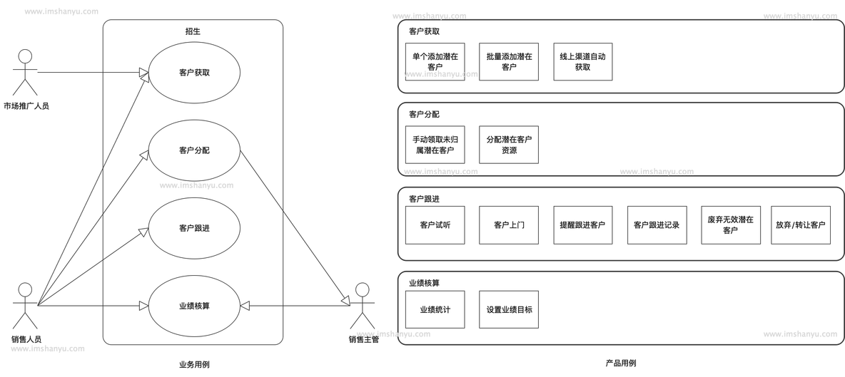 产品的品类架构 产品品类结构规划_产品的品类架构