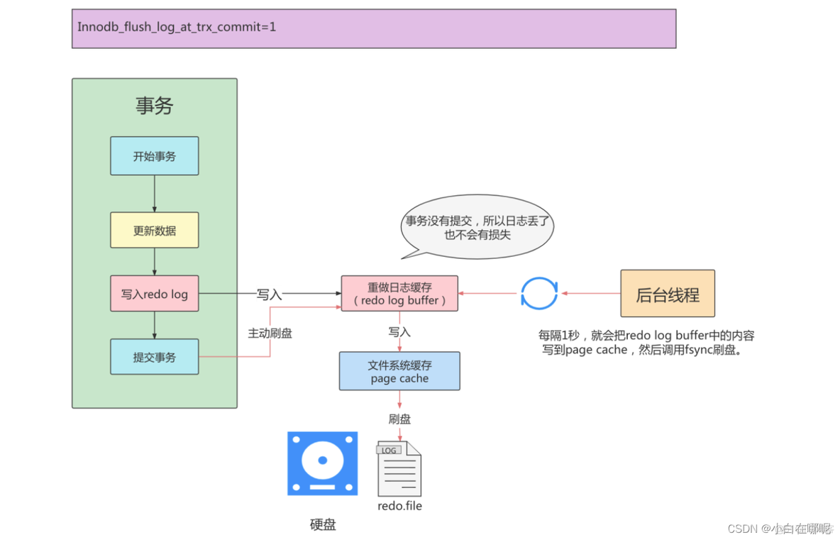 sql server中计算执行语句耗时时间 sql执行时间长_MySQL_03