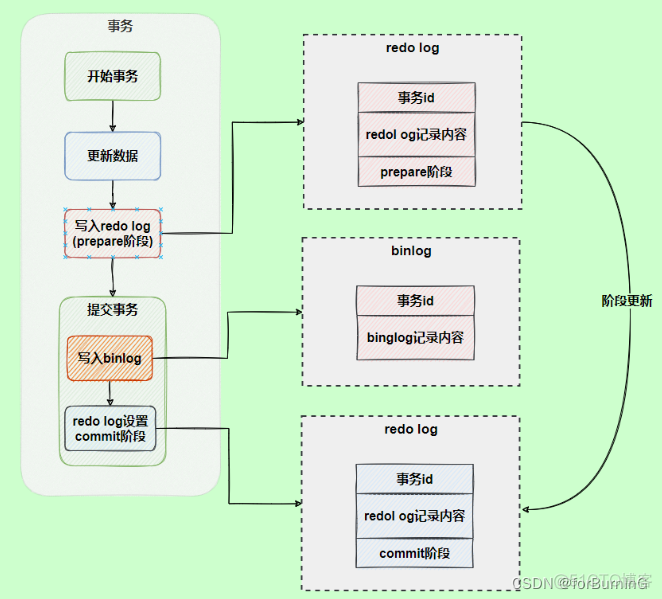 sql server中计算执行语句耗时时间 sql执行时间长_数据库_06