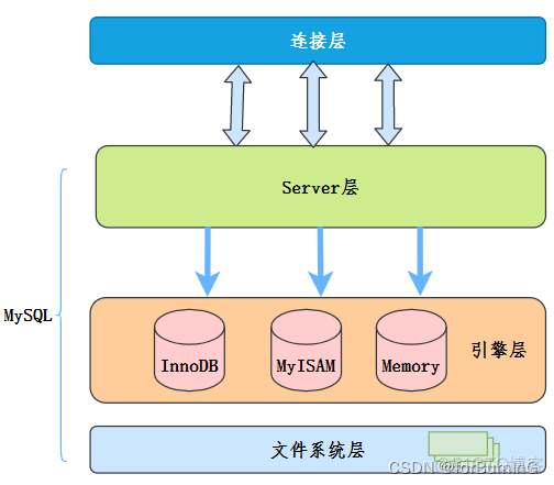 sql server中计算执行语句耗时时间 sql执行时间长_mysql_07