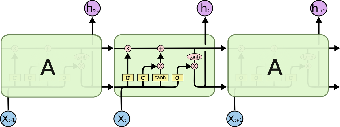 python 情感分析 是什么 pytorch 情感分析_nlp