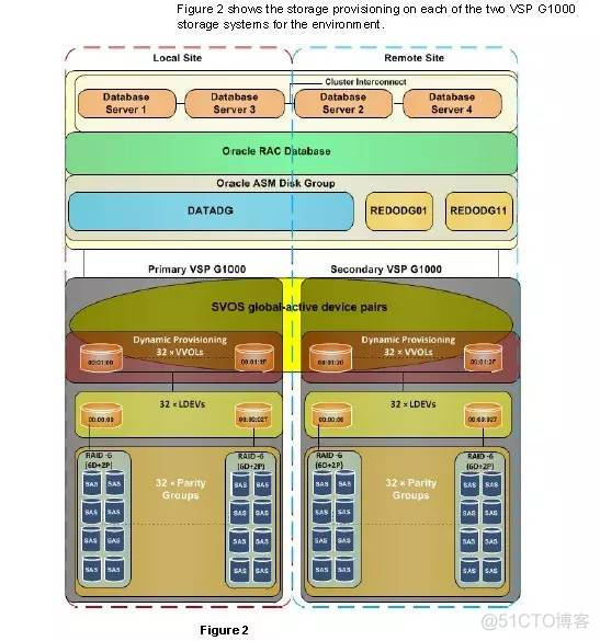 java中双活是什么 双活测试是什么意思_解决方案_04