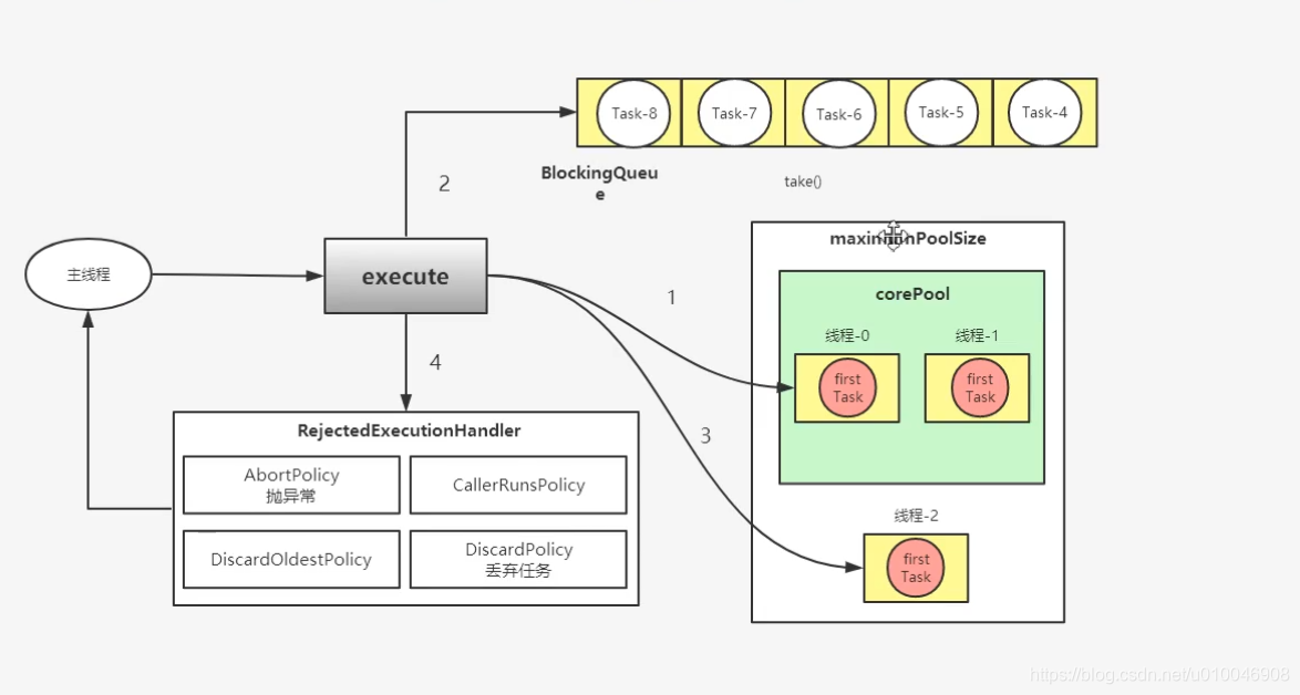 java的线程是用户态还是内核态 java线程用户态到内核态_多线程