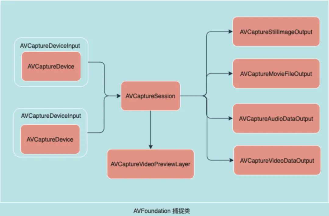 iOS 本地直播 ios开始直播功能_编码_02