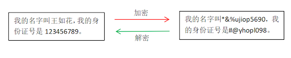 脱敏加密 java 数据脱敏与加密_敏感数据