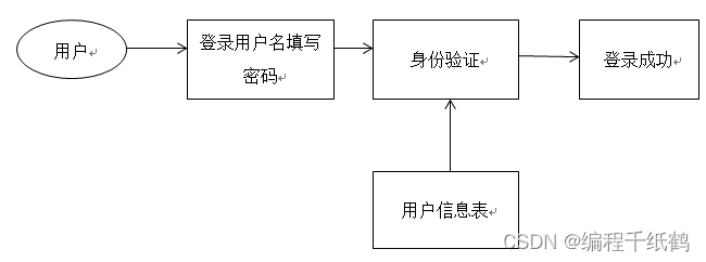 基于微信小程序社区老年人健康医疗信息服务平台设计与实现_小程序健康管理_09