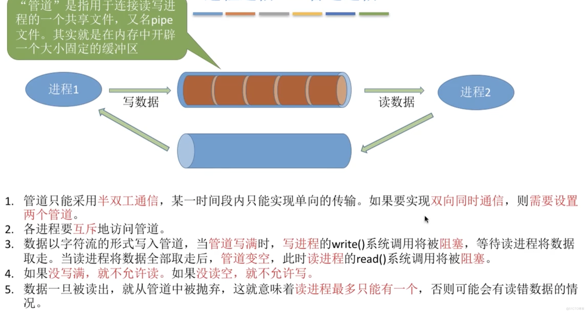 进程间的通信java 进程间 通信_数据_03