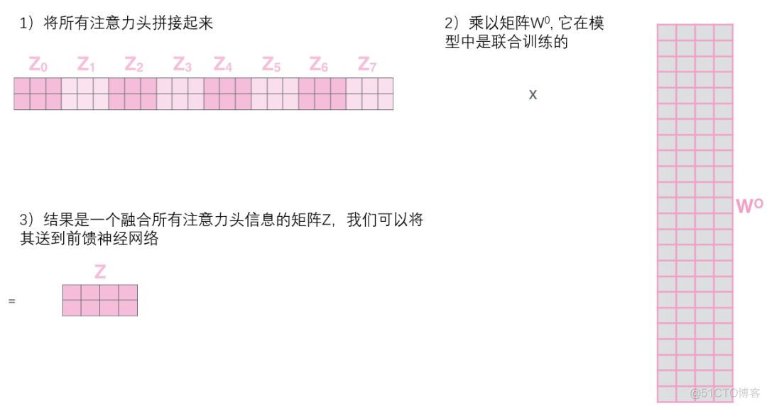 transformer需要跟python版本一致吗 transformer有什么用_权重_14