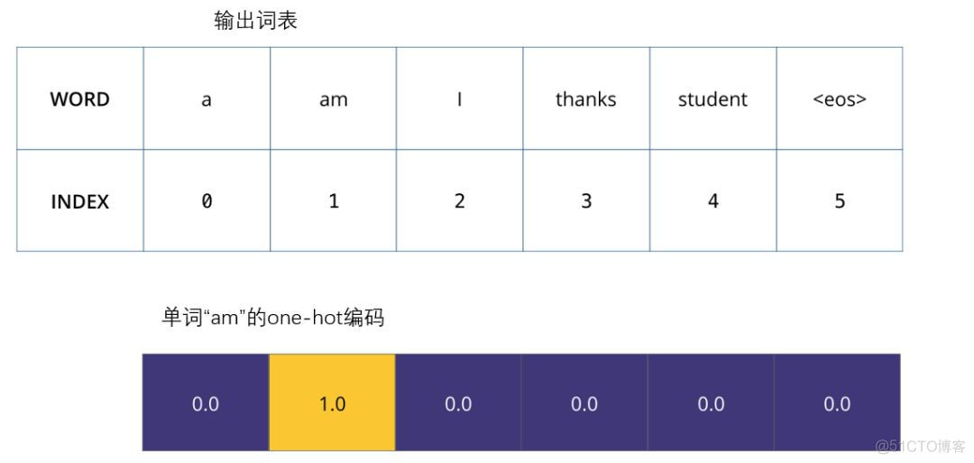 transformer需要跟python版本一致吗 transformer有什么用_自然语言处理_26