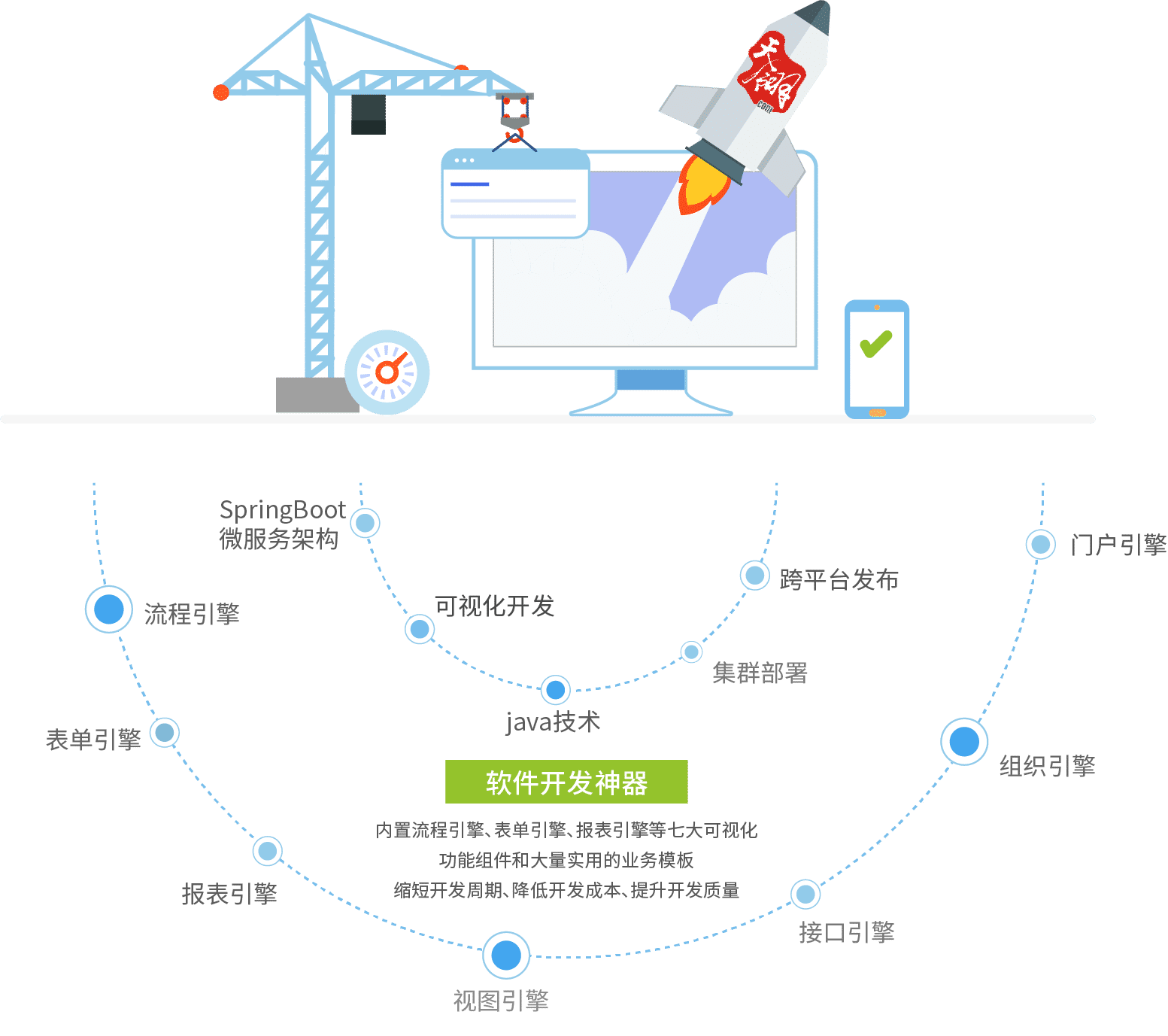 java低代码平台实现步骤思路 低代码平台的优缺点_java低代码平台实现步骤思路