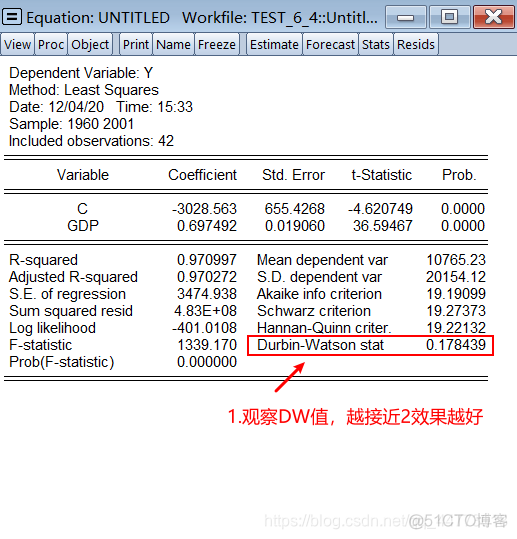 dw检验自相关如何解决r语言 dw检验存在自相关怎么办_dw检验自相关如何解决r语言_02