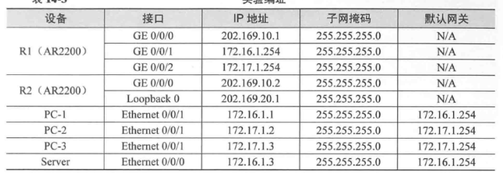 nat地址转换配置 python nat网络地址转换配置_IP_03