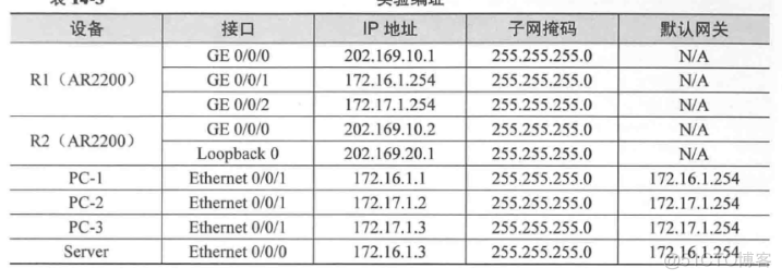 nat地址转换配置 python nat网络地址转换配置_NAT_03