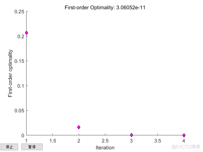 matlab的fsolve和Python的fsolve matlab fsolve()函数和solve_命令行