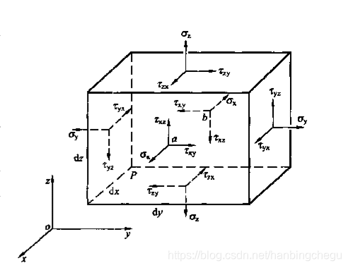 java 应力 强度正态分布概率计算 正应力分布公式_openfoam_08