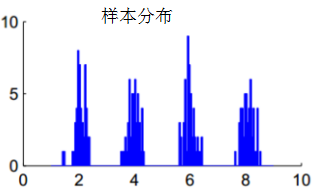 SC 谱聚类算法实现代码python 谱聚类的原理_算法_142