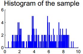 SC 谱聚类算法实现代码python 谱聚类的原理_聚类_146