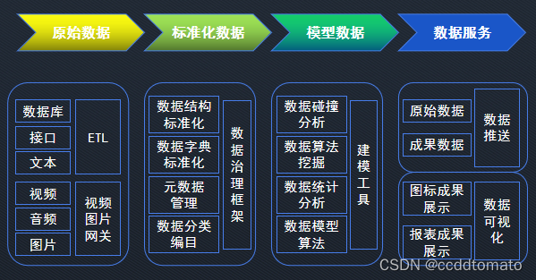 数据分析模型构建思路和方向 数据分析模型的作用_数据分析模型构建思路和方向