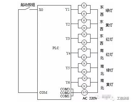 红绿灯接口开发java 编程红绿灯控制设计_时间段_02