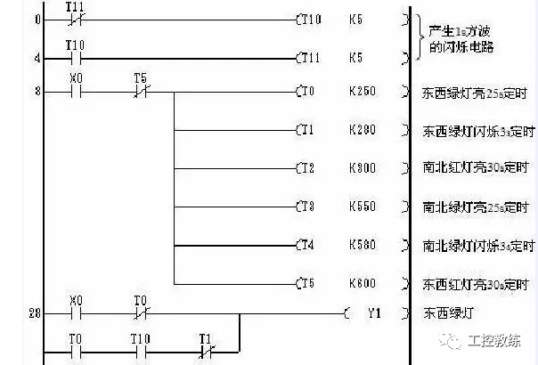 红绿灯接口开发java 编程红绿灯控制设计_红绿灯接口开发java_03