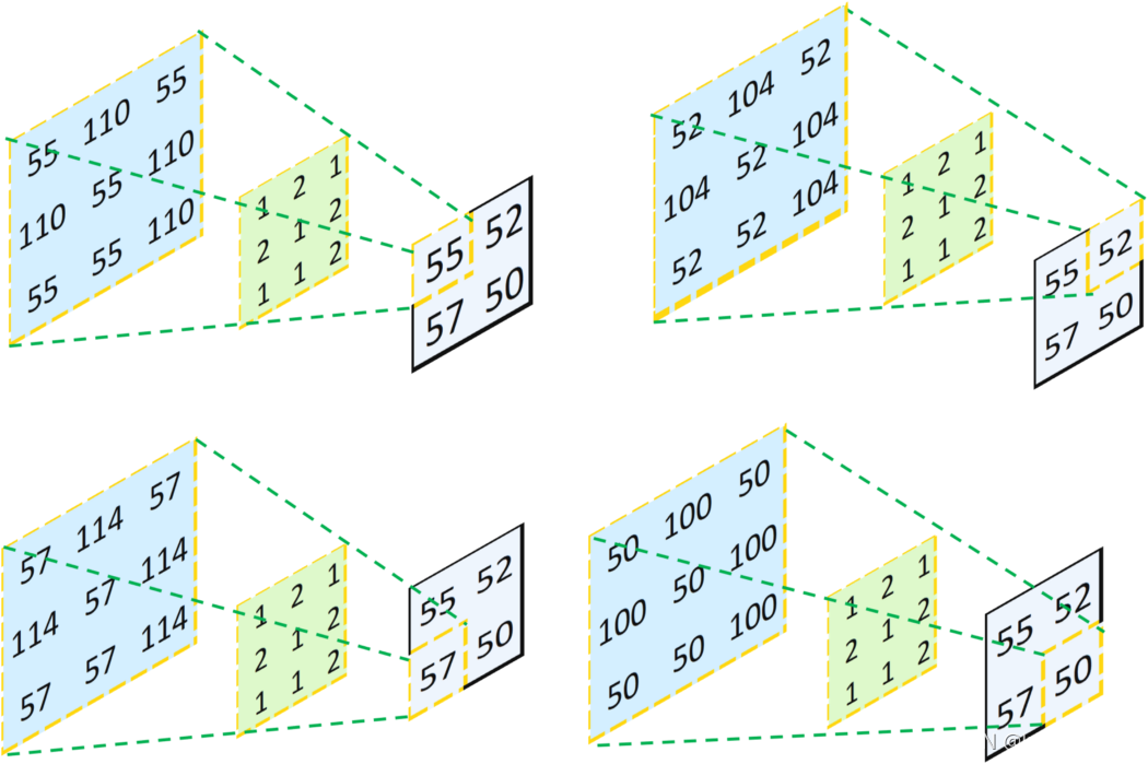 反卷积代码pytorch 反卷积怎么实现_卷积_03