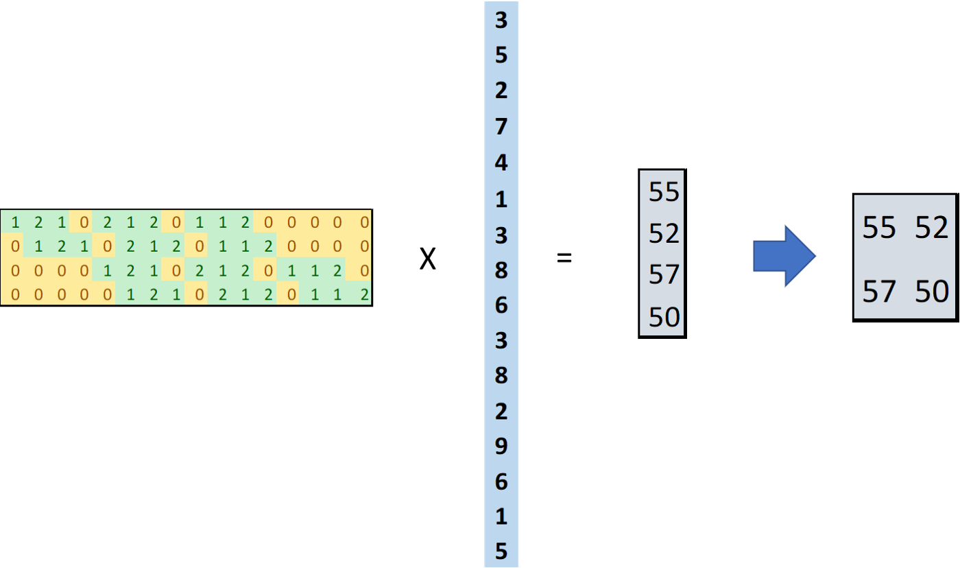 反卷积代码pytorch 反卷积怎么实现_pytorch_07