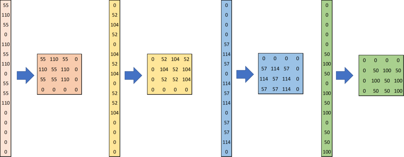 反卷积代码pytorch 反卷积怎么实现_卷积_09