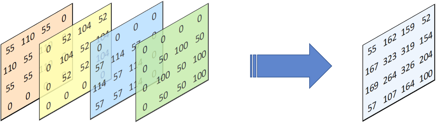 反卷积代码pytorch 反卷积怎么实现_反卷积代码pytorch_10