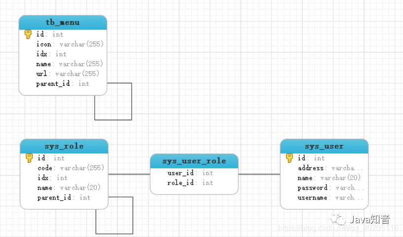 动态权限菜单JAVA代码 spring security 动态权限菜单_java