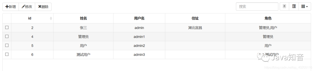 动态权限菜单JAVA代码 spring security 动态权限菜单_spring boot_11