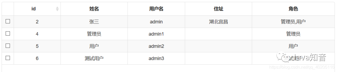 动态权限菜单JAVA代码 spring security 动态权限菜单_动态权限菜单JAVA代码_12