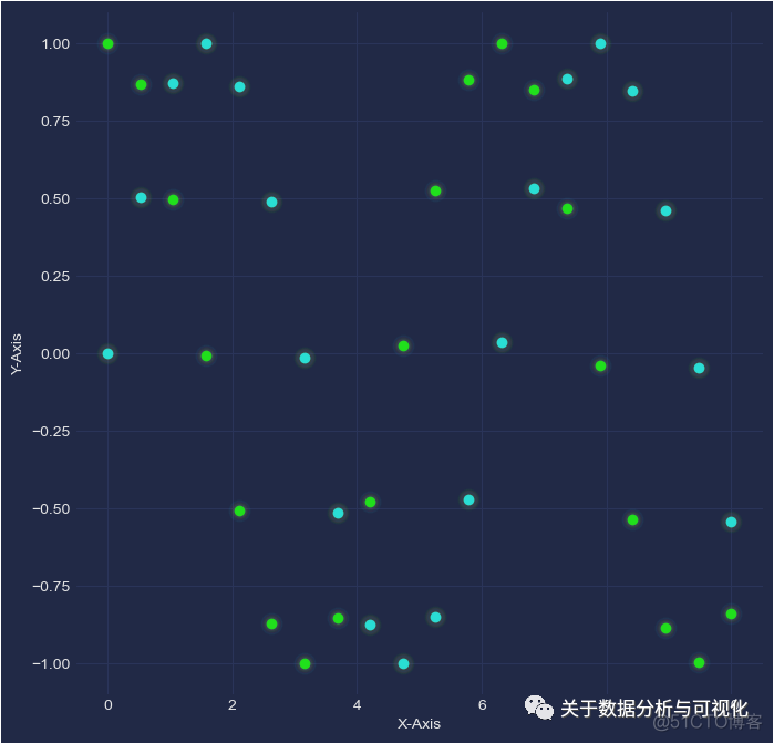 python创建图表 python做图表的模块有哪些_python创建图表_02