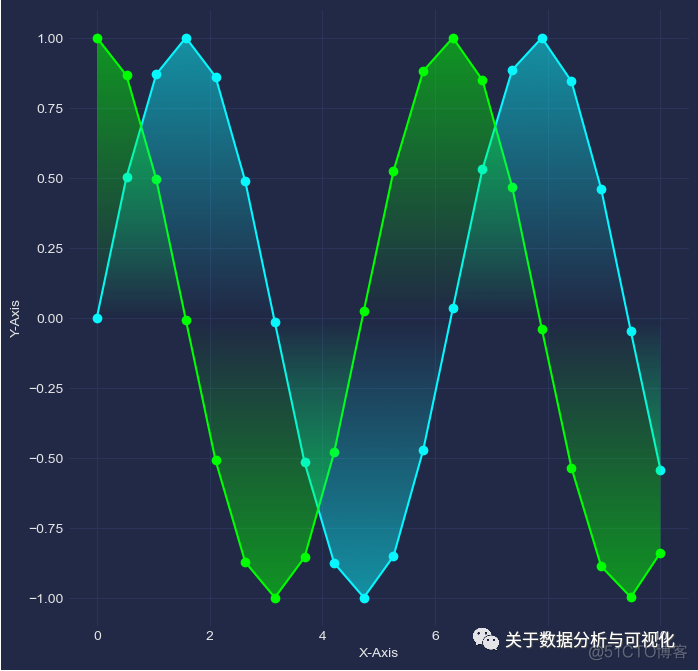 python创建图表 python做图表的模块有哪些_python_04