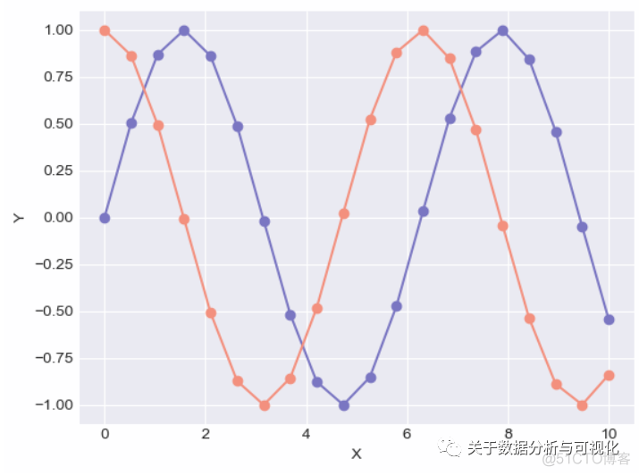 python创建图表 python做图表的模块有哪些_matplotlib_05