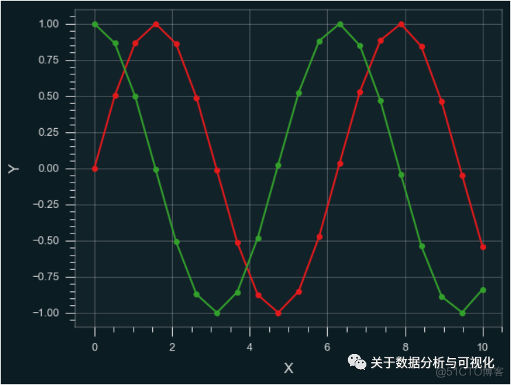 python创建图表 python做图表的模块有哪些_信息可视化_08