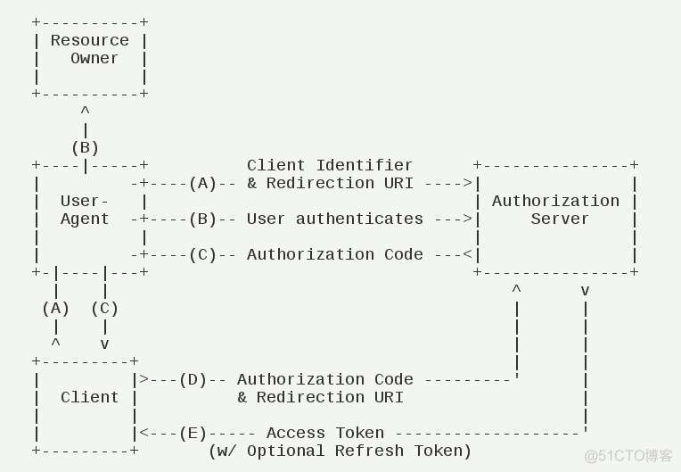 java 使用token做单点登录 代码 单点登录token生成_服务器_05