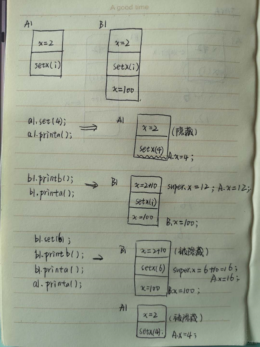 java 什么类型可以重复 java类的重用_子类_02