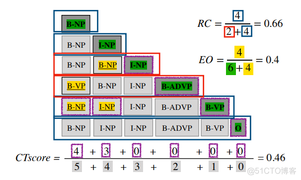 dl4j NLP 意图分析 nlp意图是什么_机器学习_11