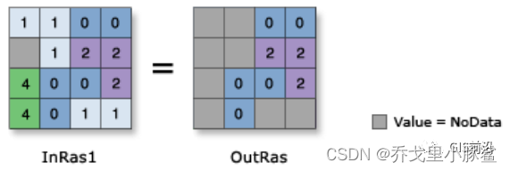 arcgis计算器PYTHON arcgis字段计算器计算次方_arcgis计算器PYTHON_05