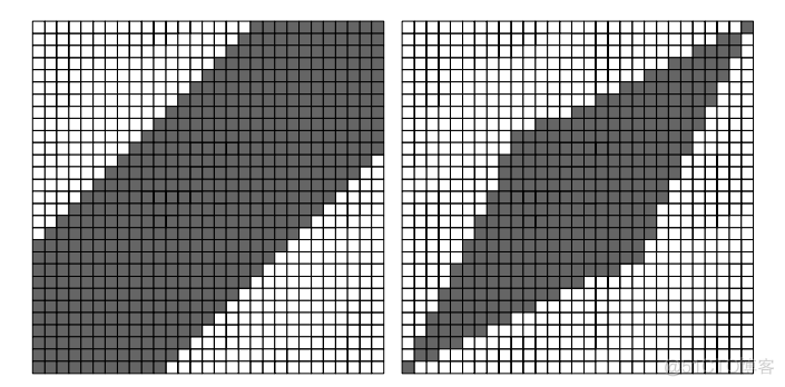 DTW算法java示例代码 dtw算法改进_python_04