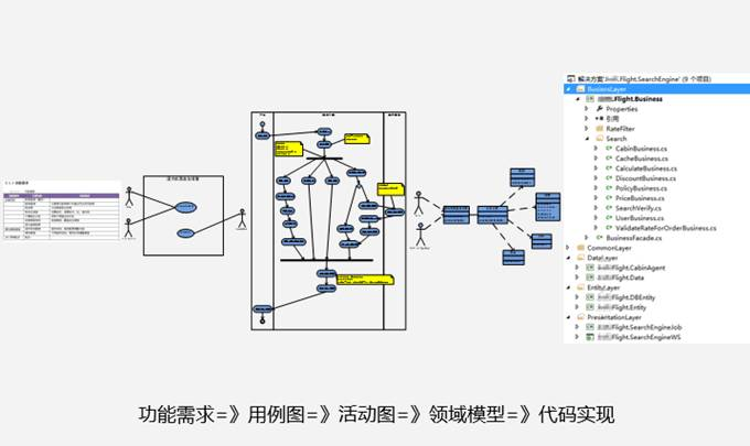 研发型技术部门组织架构 研发部的架构_研发型技术部门组织架构_06