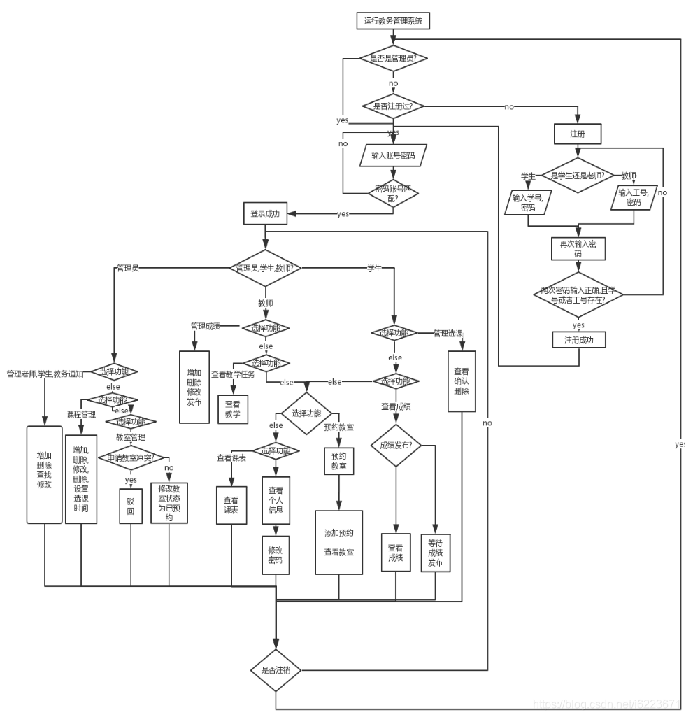 mysql教务管理系统 数据库教务管理系统_mysql教务管理系统