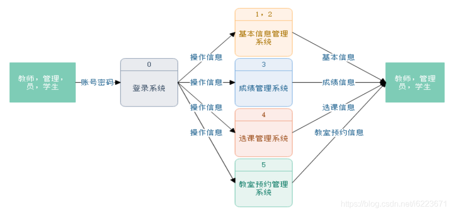 mysql教务管理系统 数据库教务管理系统_mysql教务管理系统_02